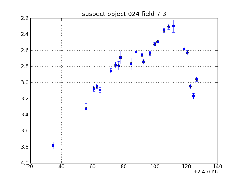 no plot available, curve is too noisy